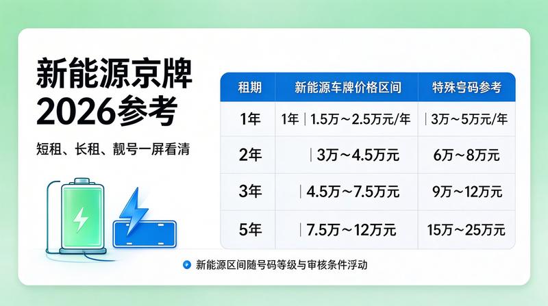 租赁风险提示